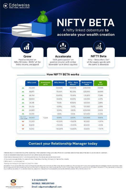 Nifty Beta